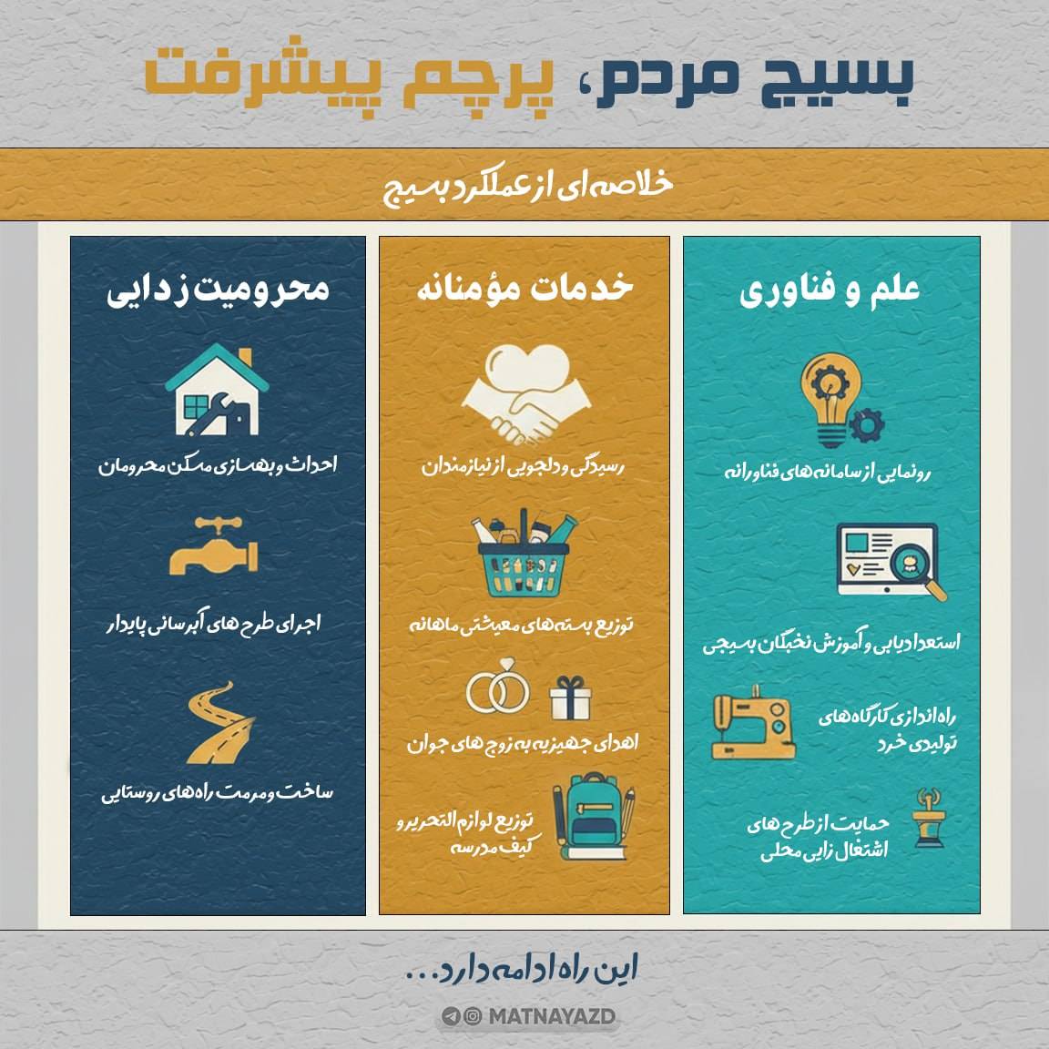 خلاصه ای از عملکرد بسیج