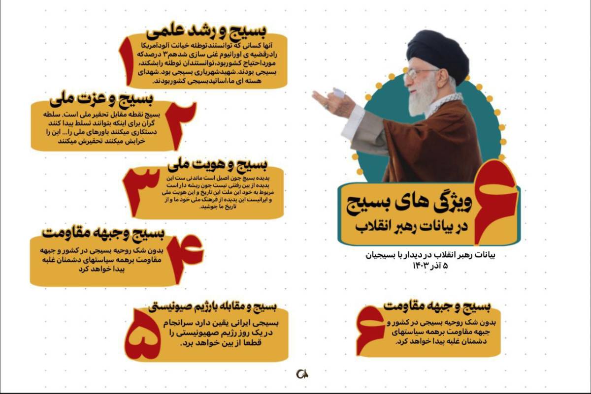 ۶ویژگی بسبج در کلام رهبر انقلاب
