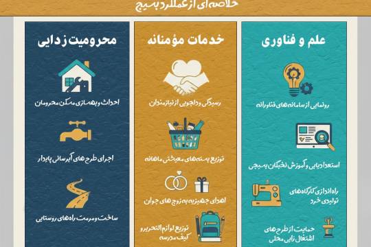 خلاصه ای از عملکرد بسیج