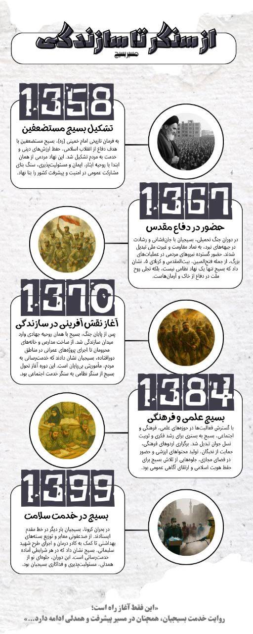 مسیر بسیج ؛ از سنگر تا سازندگی