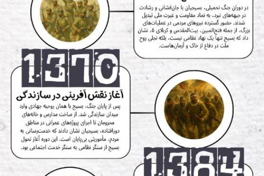 مسیر بسیج ؛ از سنگر تا سازندگی