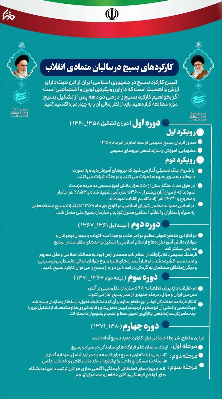 کارکردهای بسیج در طول انقلاب