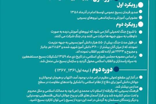 کارکردهای بسیج در طول انقلاب