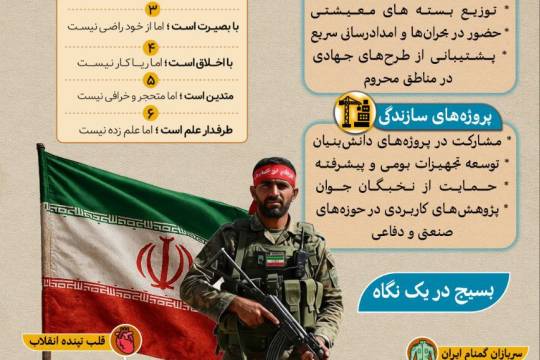 بسیج در یک نگاه