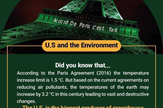 U.S and the Environment(1)