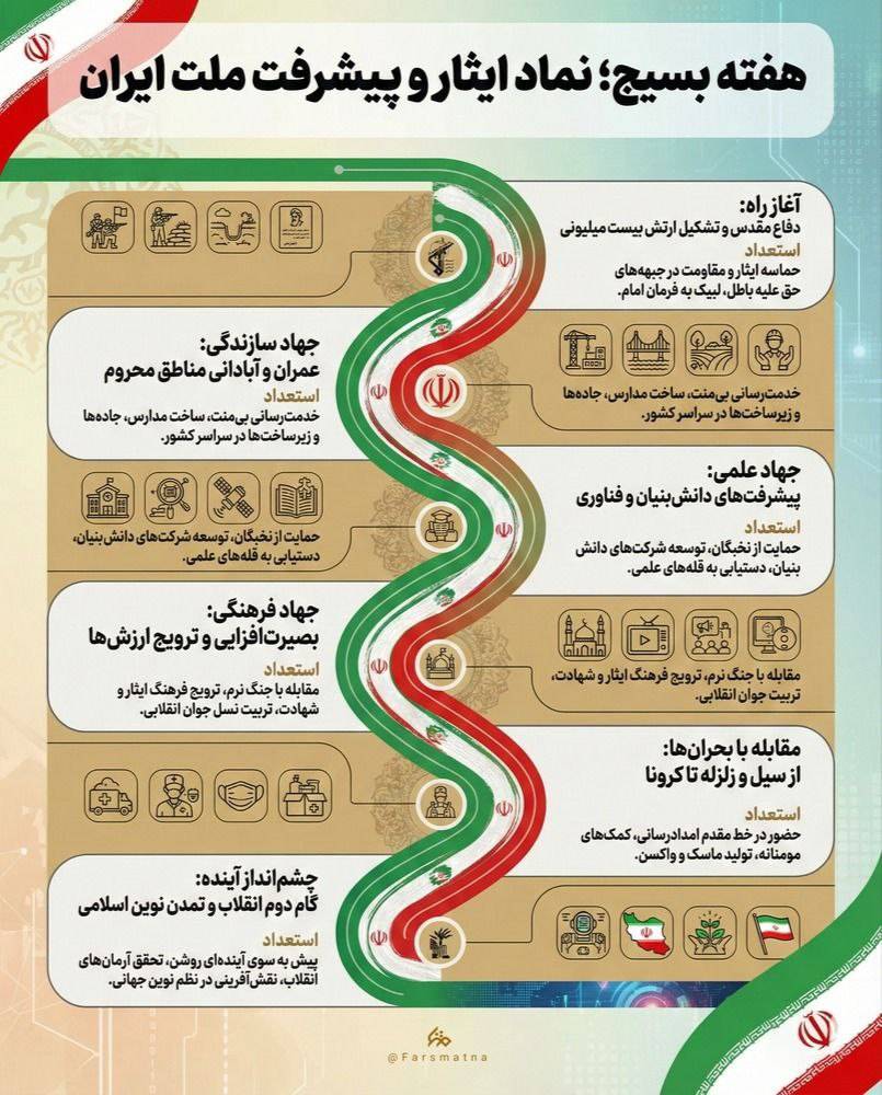 هفته بسیج؛ نماد ایثار و پیشرفت ملت ایران