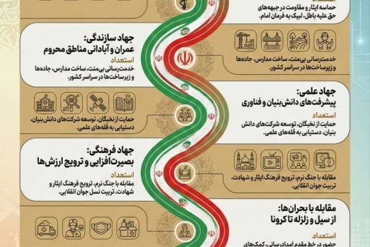 هفته بسیج؛ نماد ایثار و پیشرفت ملت ایران