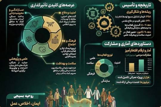 هفته بسیج؛ حماسه حضور، اقتدار و خدمت