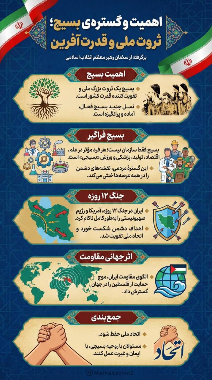 اهمیت و گستره بسیج