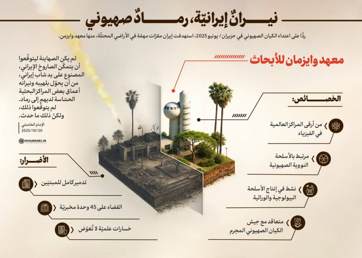 انفوجرافيك / نيرانٌ إيرانيّة، رمادٌ صهيوني