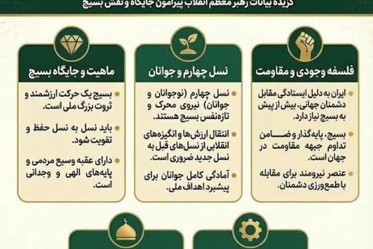 مجموعه اینفو گرافی : بسیج ؛ ثروت بزرگ و ذخیره ملی