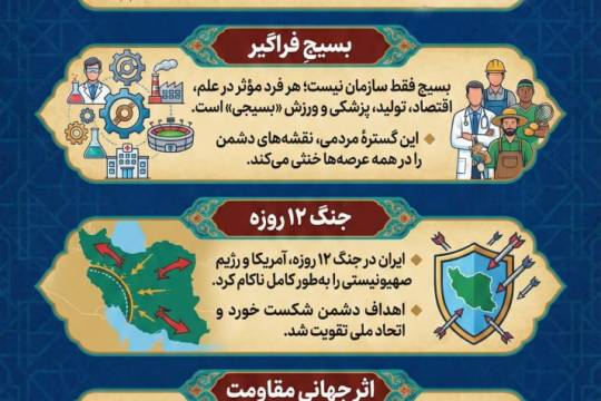 اهمیت و گستره بسیج