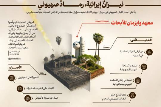 انفوجرافيك / نيرانٌ إيرانيّة، رمادٌ صهيوني