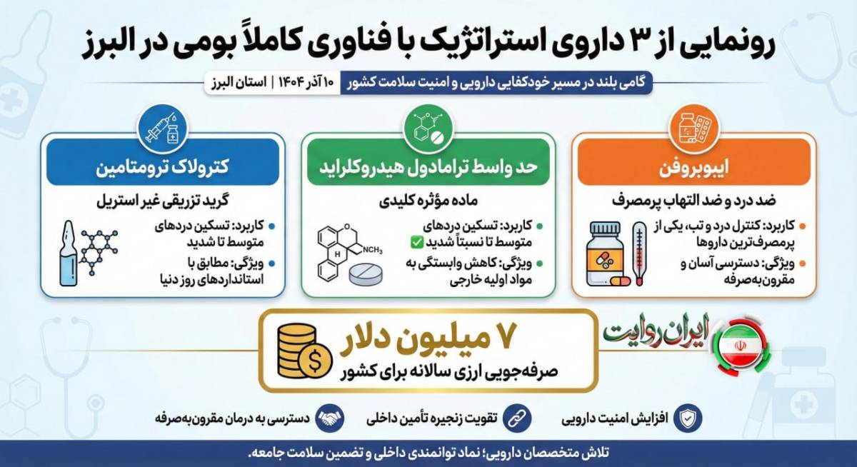 رونمایی از ۳ داروی جدید با فناوری کاملا ایرانی