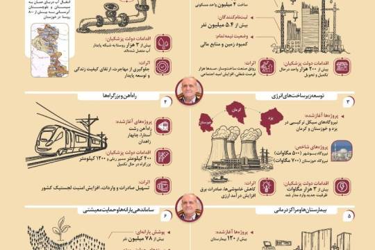 کدام پروژه‌های نیمه تمام دولت شهید رئیسی توسط پزشکیان به اتمام می‌رسد؟