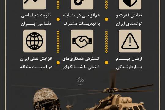 مجموعه اینفوگرافی : اهمیت راهبردی رزمایش سهند 2025