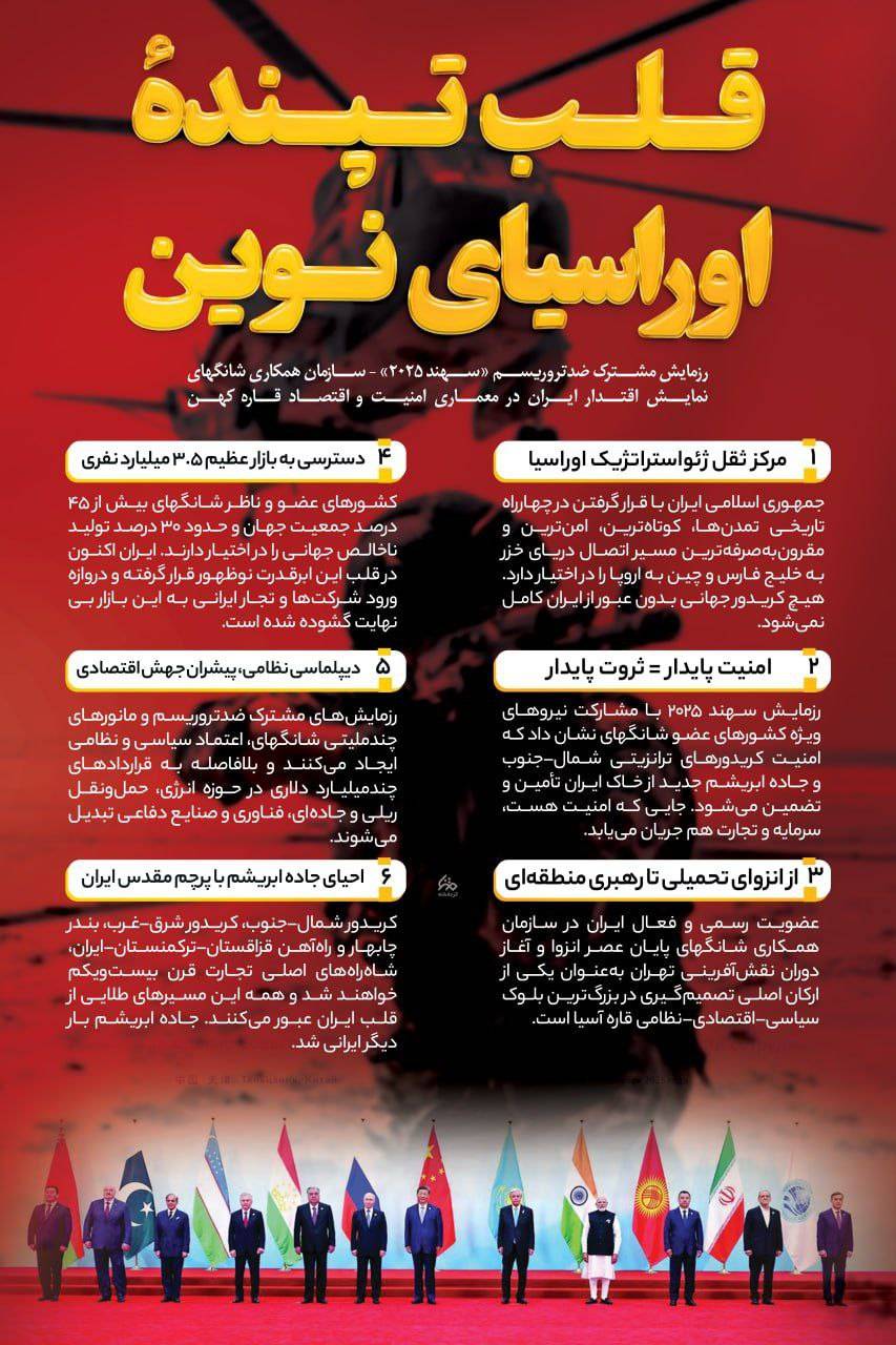 قلب تپنده‌ی اوراسیای نوین