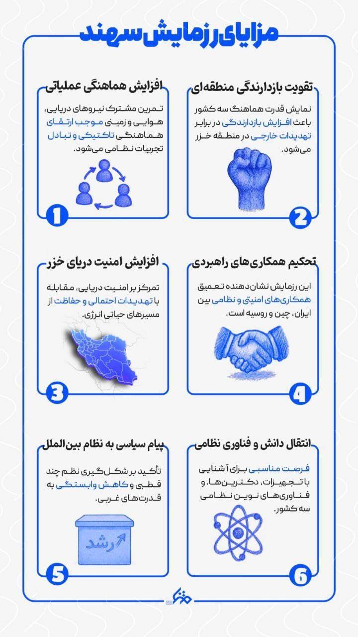 مزایای رزمایش سهند