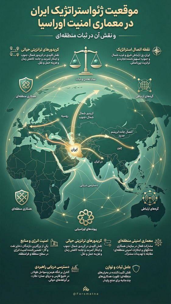 موقعیت ژئواستراتژیک ایران در معماری امنیت اوراسیا