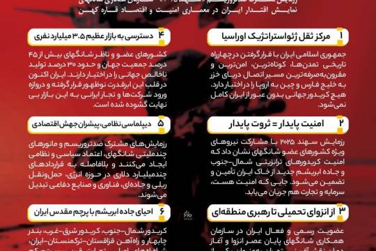 قلب تپنده‌ی اوراسیای نوین