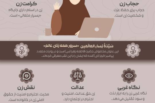 حقوق زنان در اسلام بر اساس بیانات رهبری