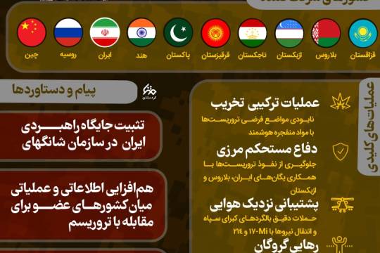 مجموعه اینفوگرافی : تلاش همه‌جانبه برای مقابله با تروریسم