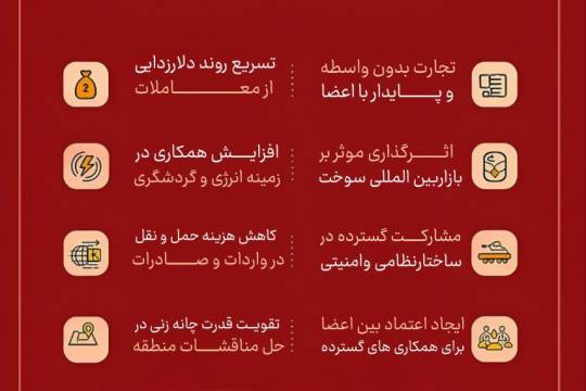 مزایای عضویت دائم ایران در سازمان همکاری شانگهای