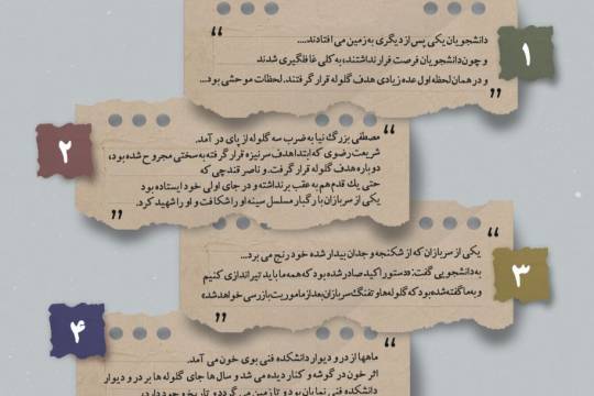 مجموعه پوستر : آنچه که در مورد روز دانشجو باید بدانیم