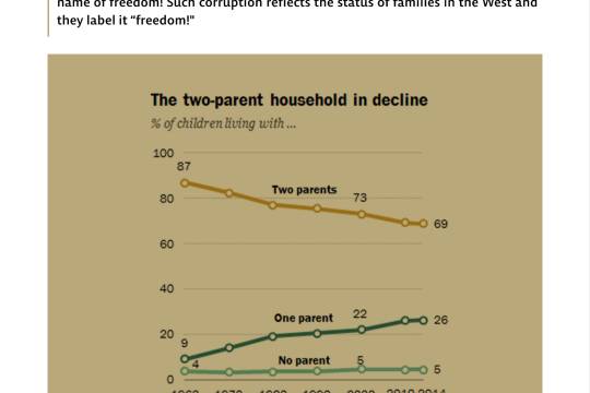 Destruction of family in the West resulted in corruption