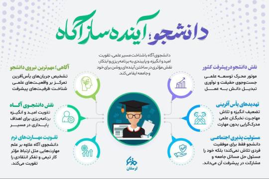 دانشجو؛ آینده‌ساز آگاه
