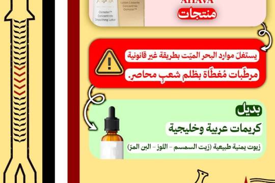 مجموعة بوسترات " قاطع… تحفظ كرامتك وتُضعف اقتصاد الاحتلال "