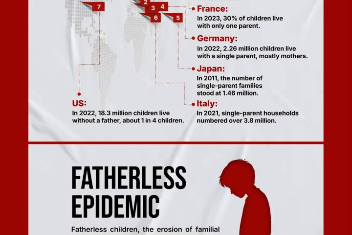 Fatherless epidemic