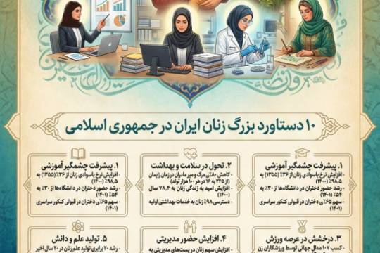 10 دستاورده بزرگ زنان جمهوری اسلامی