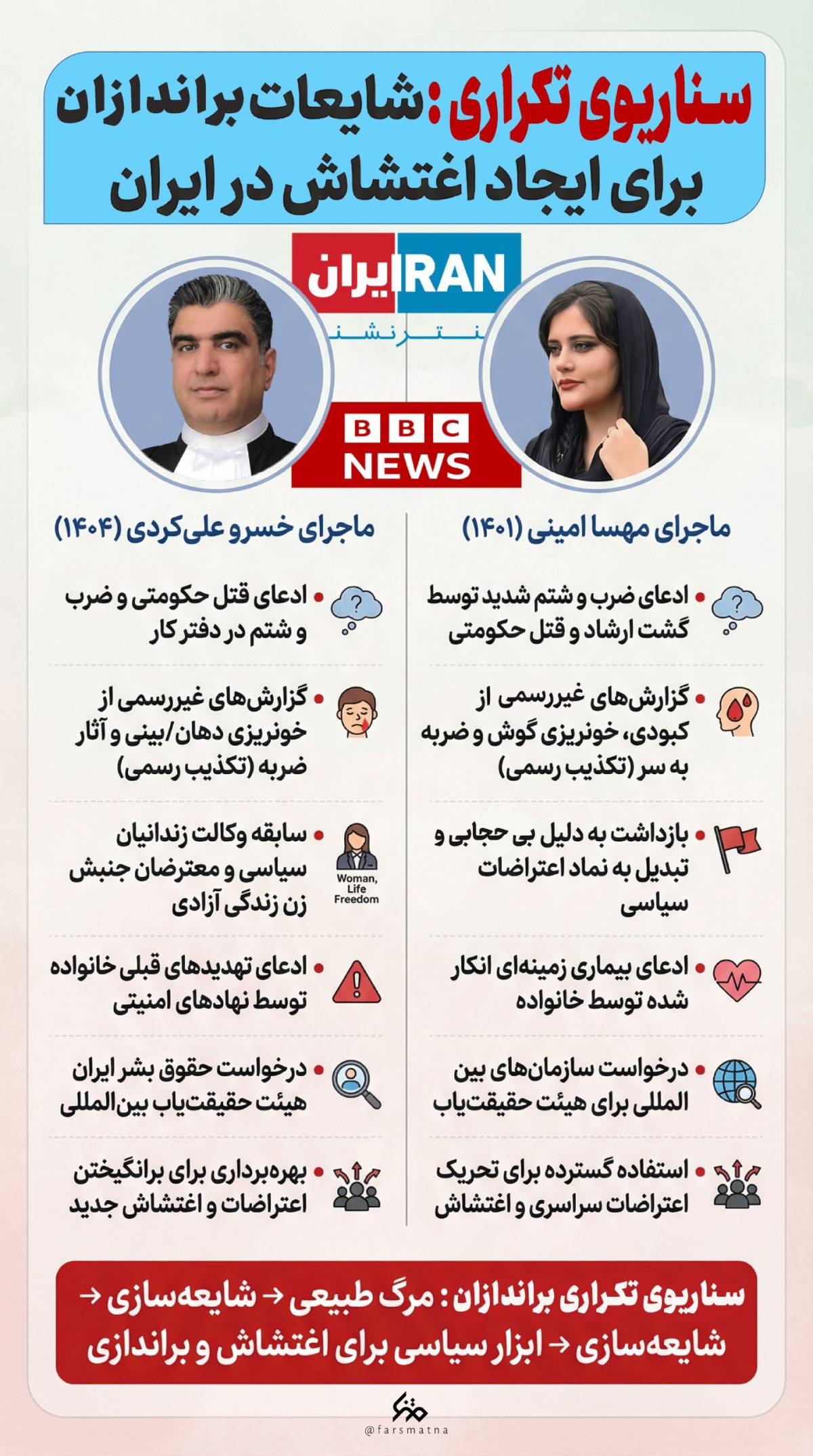 سناریوی تکراری