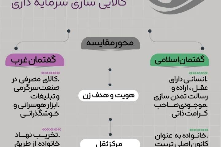 مجموعه اینفوگرافیک : تقابل دو نگاه