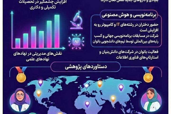 پیشرفت بانوان ایرانی در علم و فناوری