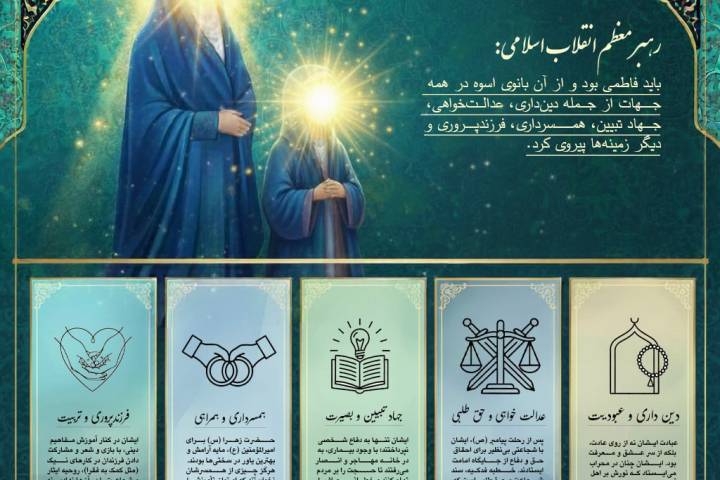 مجموعه اینفگرافی : رهبر انقلاب باید فاطمی بود و از آن بانوی اسوه در همه جهات از جمله دین‌داری، عدالت‌خواهی