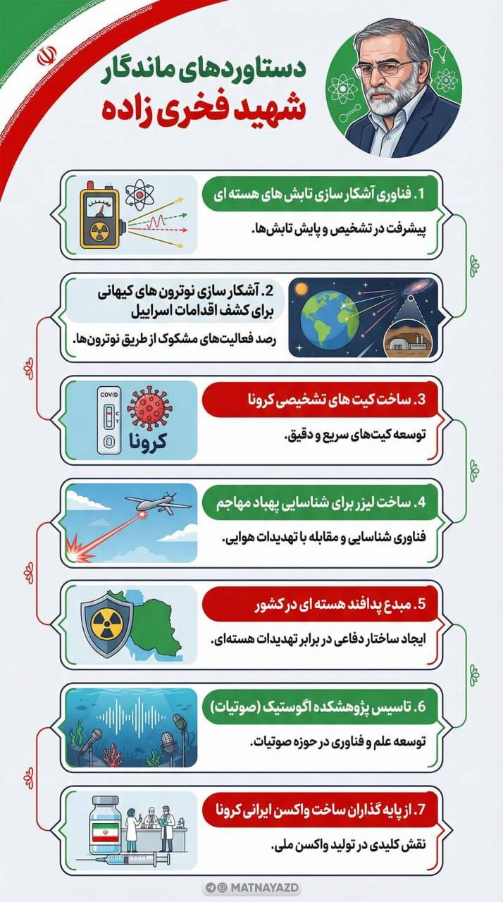 دستاورد های ماندگار شهید فخری زاده