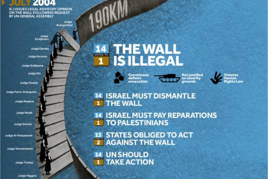 Where Law Stands on the Wall