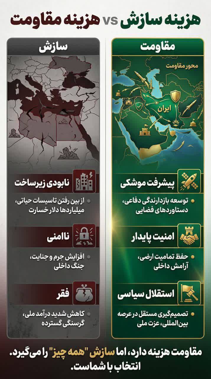 انتخاب با شماست مقاومت «هزینه» دارد اما سازش « همه چیز» را میگیرد