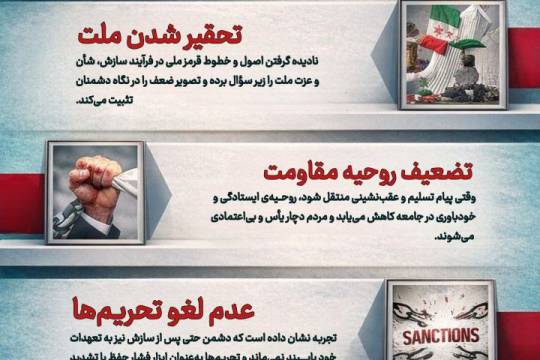 خسارت های سازش با دشمنان