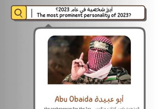 The most prominent personality of 2023