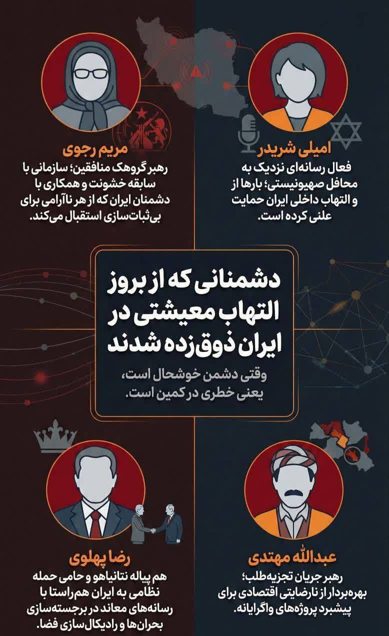 دشمنانی که از بروز التهاب معیشتی در ایران ذوق زده شدند