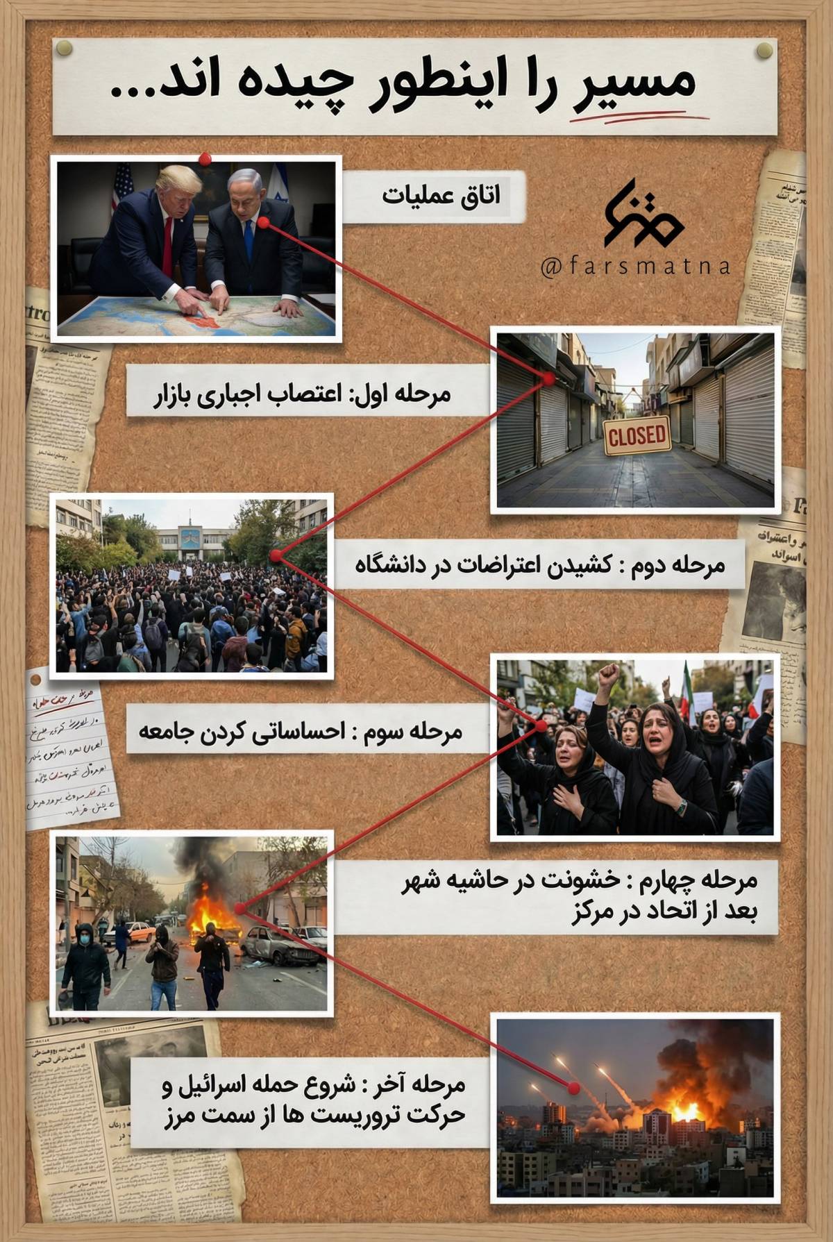 مسیر را اینطور چیده اند