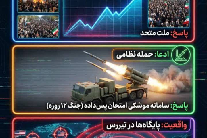 کالبد شکافی یک بلوف چرا ترامپ غلط کرده ؟ ❌