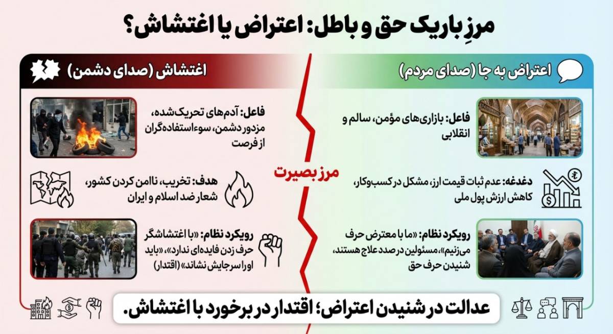مرز باریک حق و باطل؛ اعتراض یا اغتشاش؟