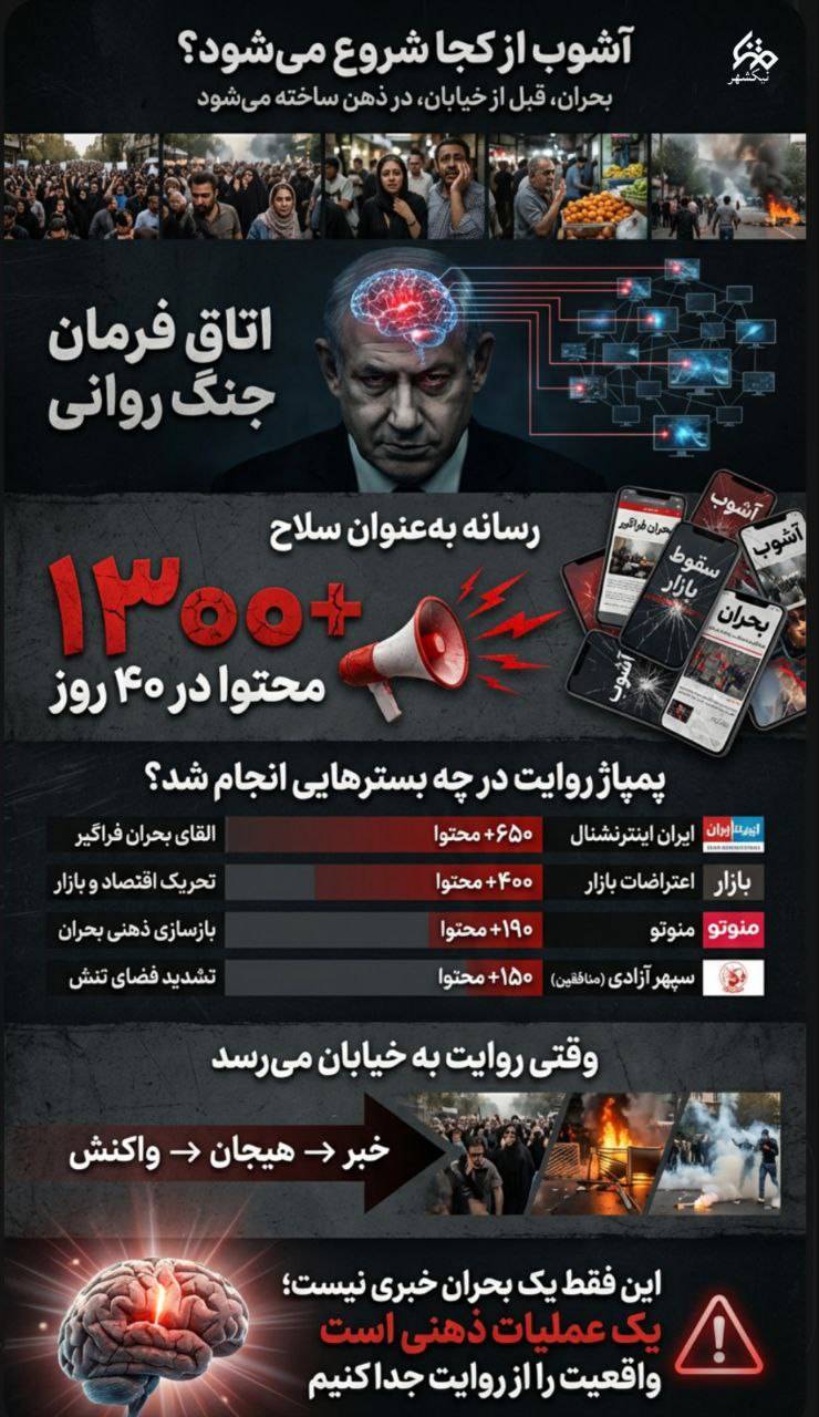 آشوب از کجا شروع می شود؟