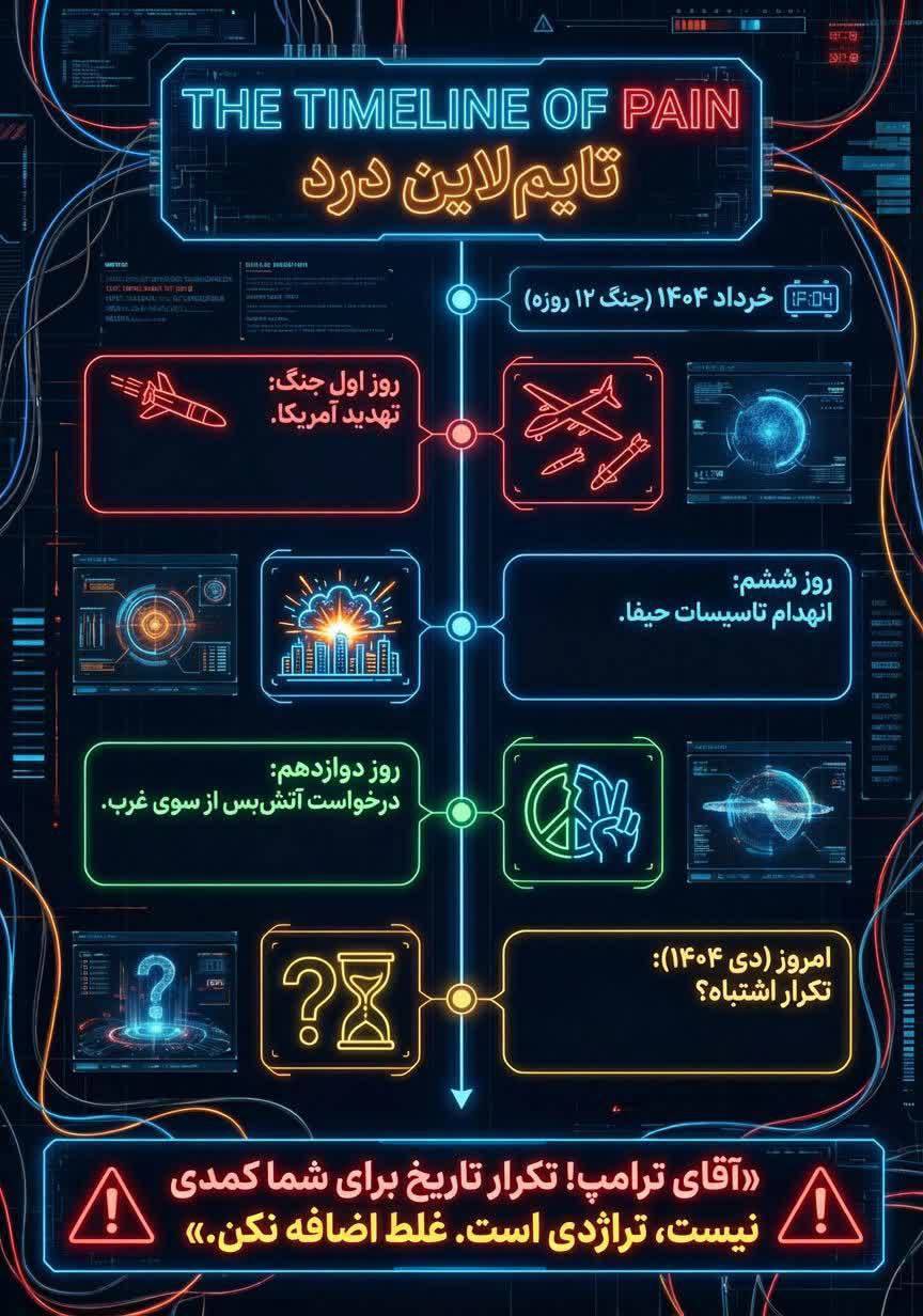 «آقای ترامپ تکرار تاریخ برای شما کمدی نیست ، تراژدی است.غلط اضافه نکن..»