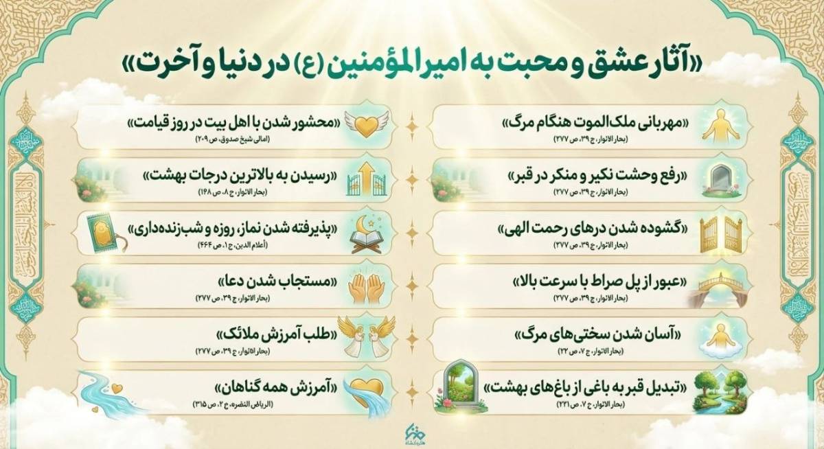 آثار عشق و محبت به امیرالمؤمنین(ع) در دنیا و آخرت