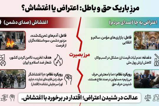 مرز باریک حق و باطل؛ اعتراض یا اغتشاش؟